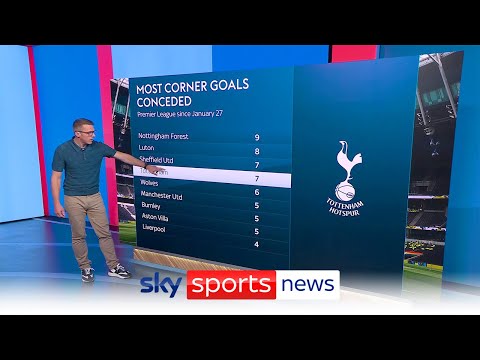 Video: Have Tottenham improved under Ange Postecoglou? | The Football Show