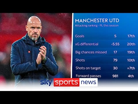 Video: The statistics behind Erik ten Hag & Manchester United’s problems
