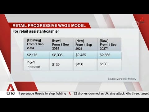 Video: Progressive Wage Model: Over 53,000 retail workers to see steady pay increases over next three years